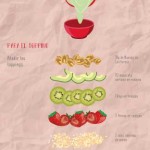 smoothie-bol-de-aguacate-kiwi-fresas-y-nueces